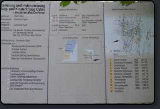 Infotafel Sanierung Burg und Kloster